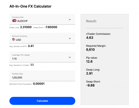 Leverage trading example