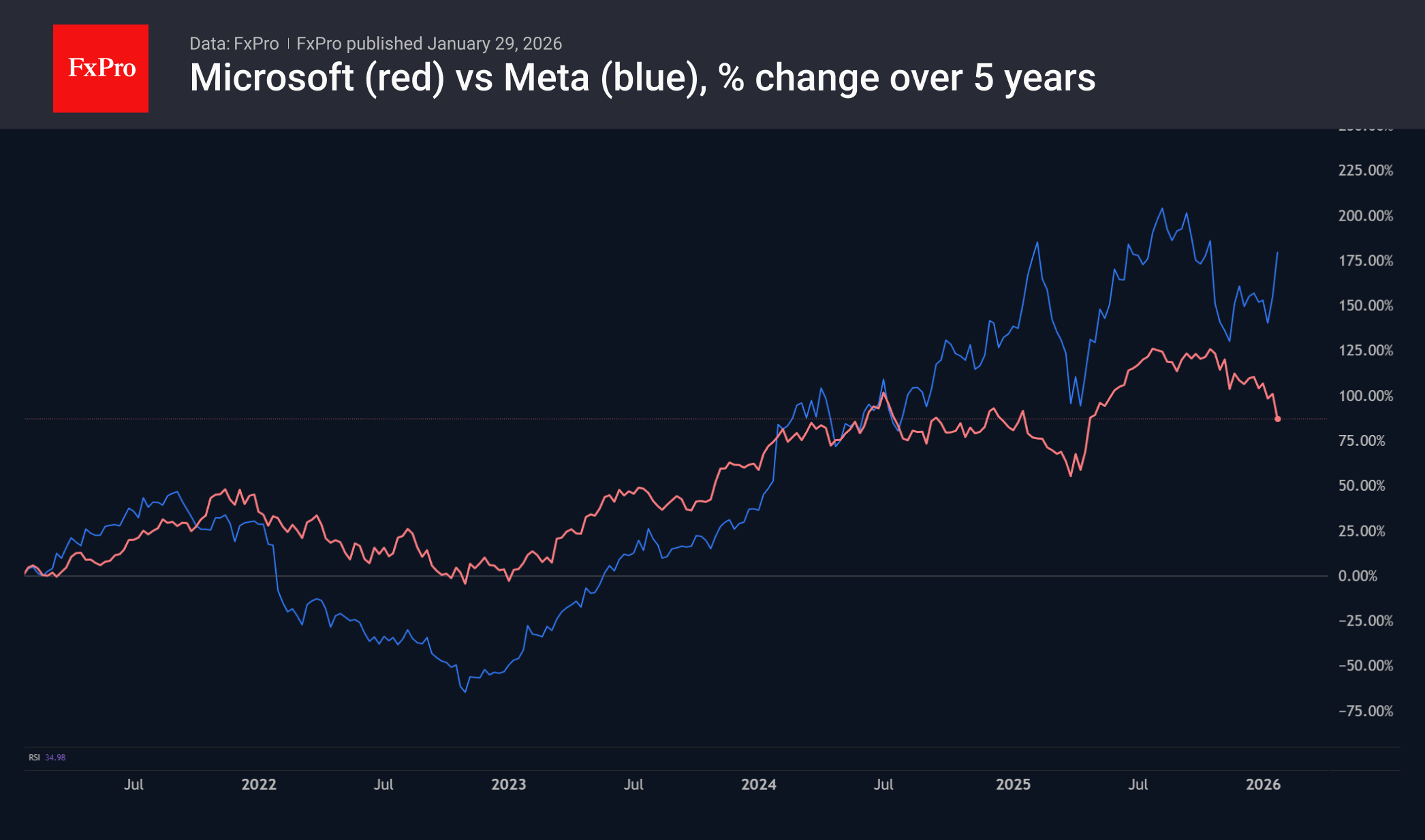 SP&500 hits 7000 milestone on strong expectations