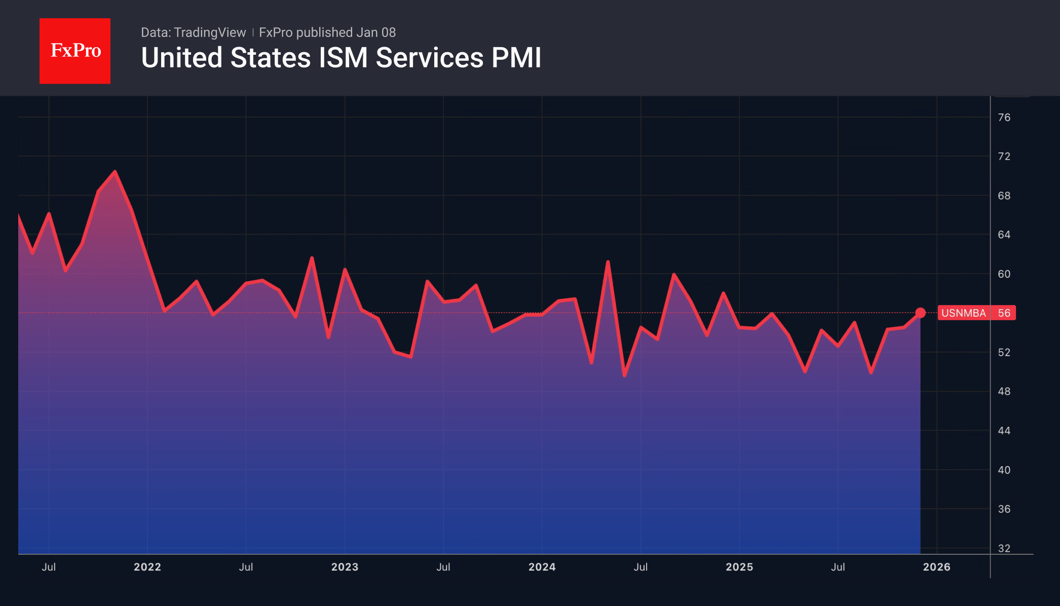 Do not underestimate dollar