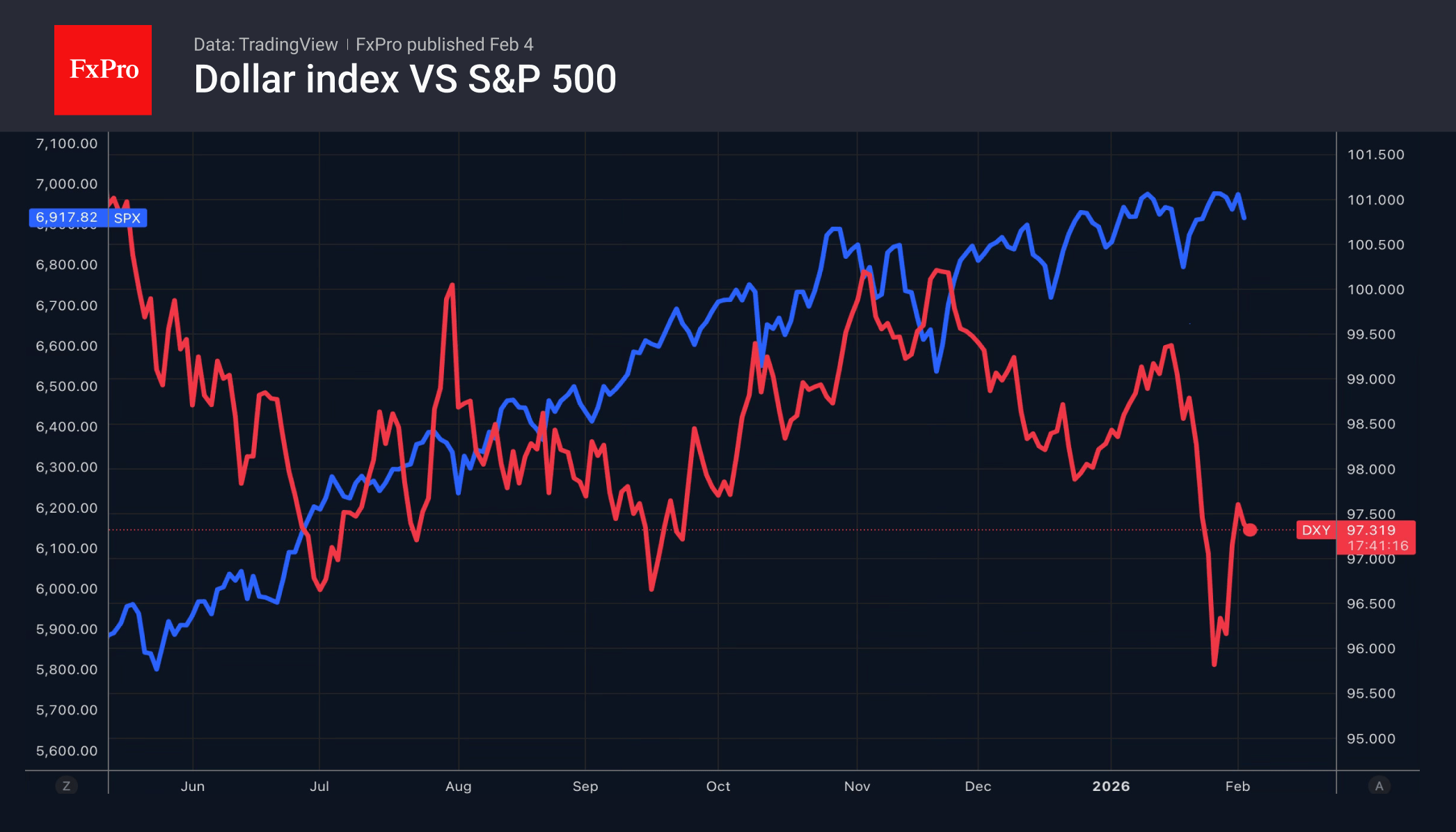 Gold inflates a new bubble