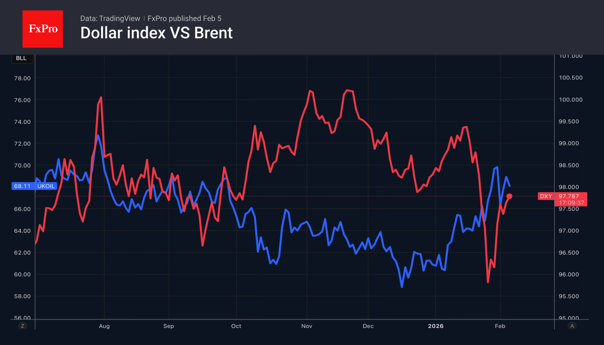 Central banks shake up Forex