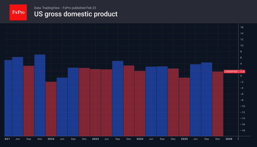 The dollar fell due to tariffs