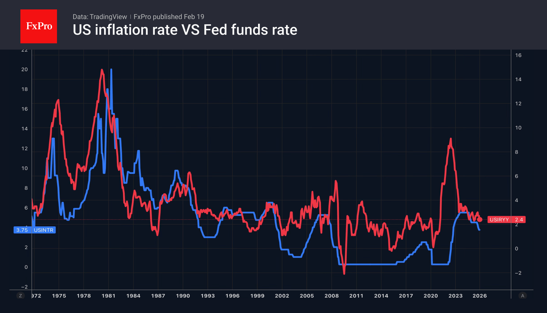 The dollar was helped by the FOMC minutes