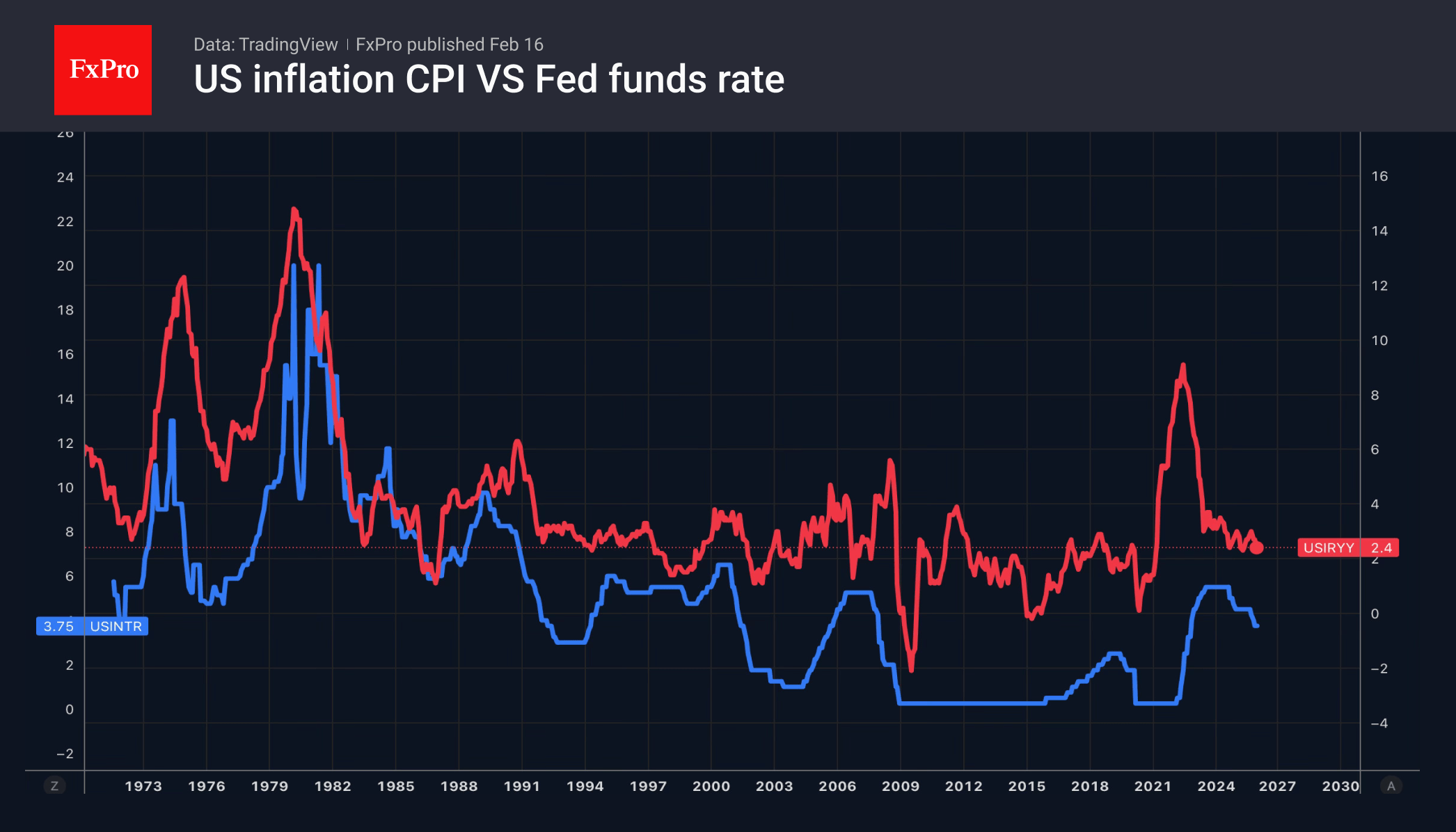Silver plays its own game