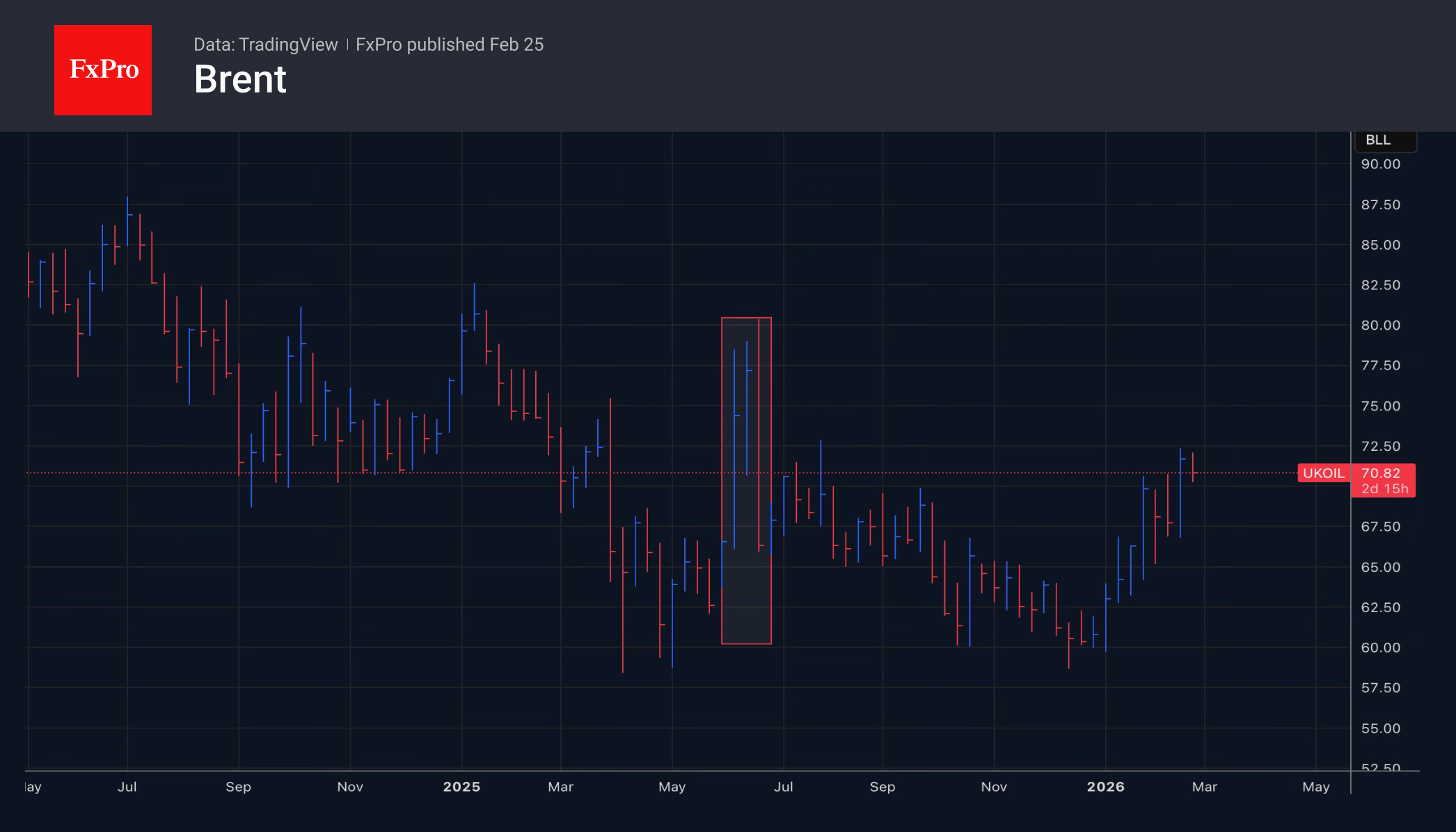 Brent is on tenterhooks