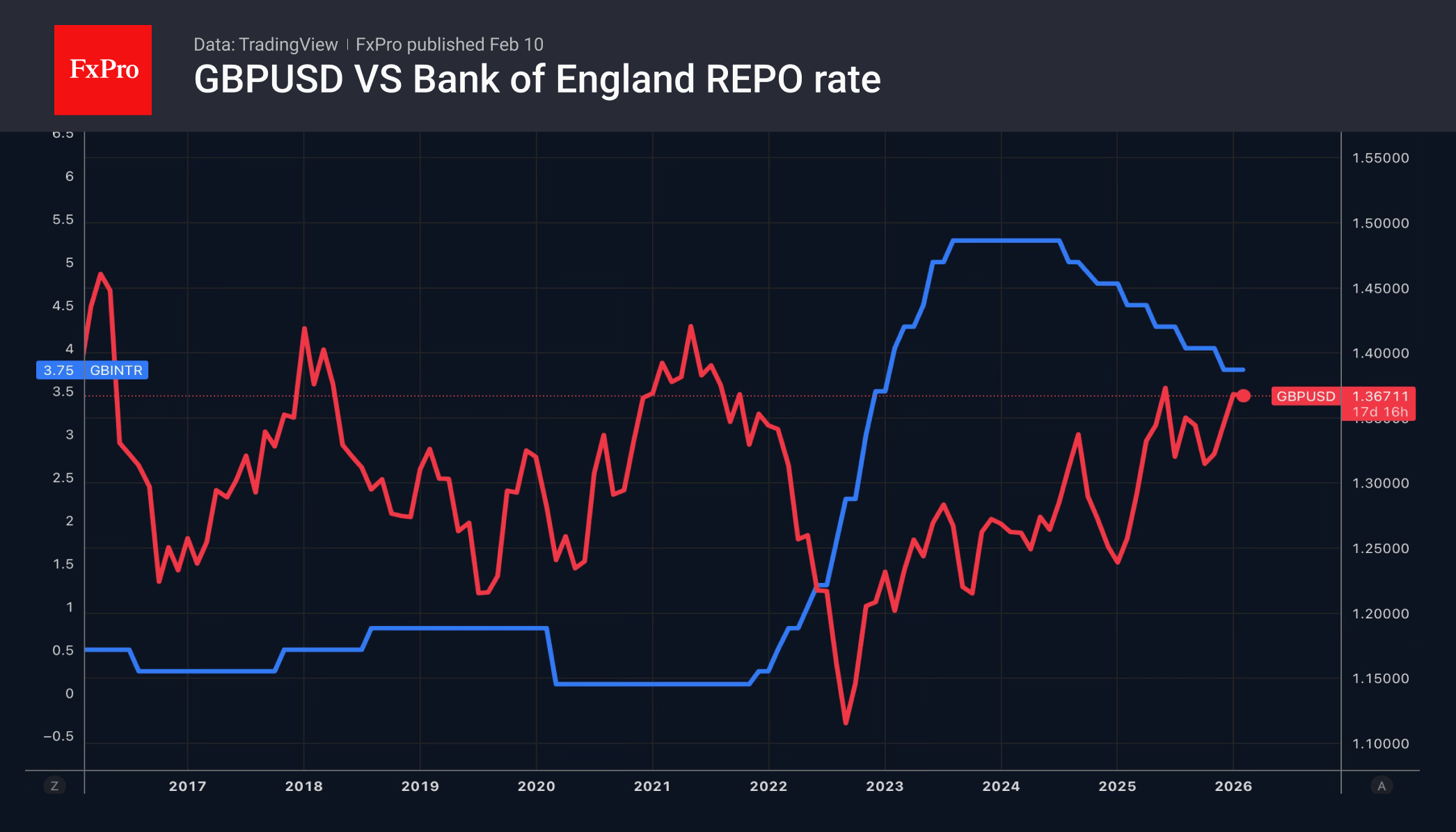 The dollar is losing fans