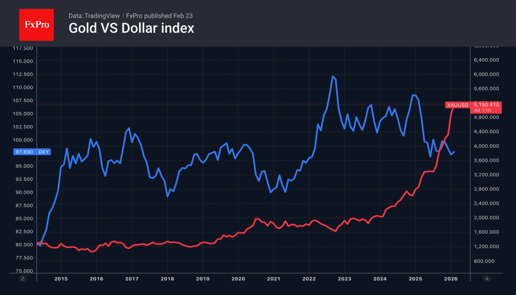 The dollar fell due to tariffs