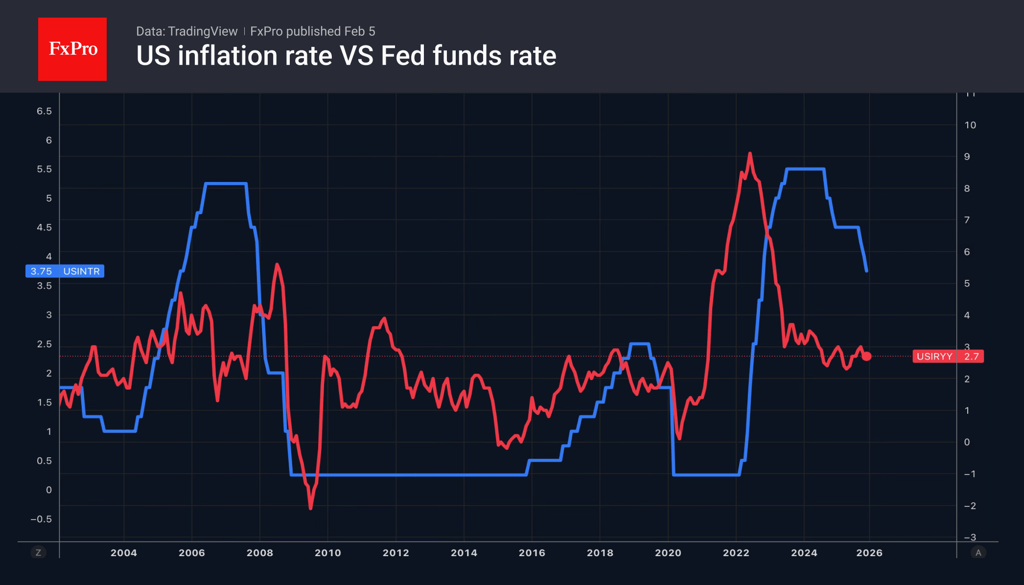 Important events of the new week: NFP, inflation, and the Middle East