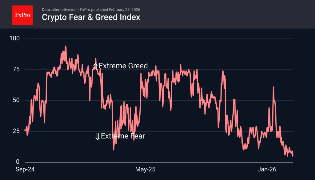 Crypto bears have confirmed their control