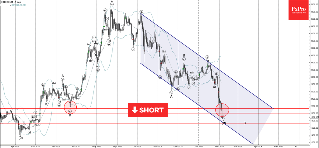 Ethereum Wave Analysis – 5 February 2026