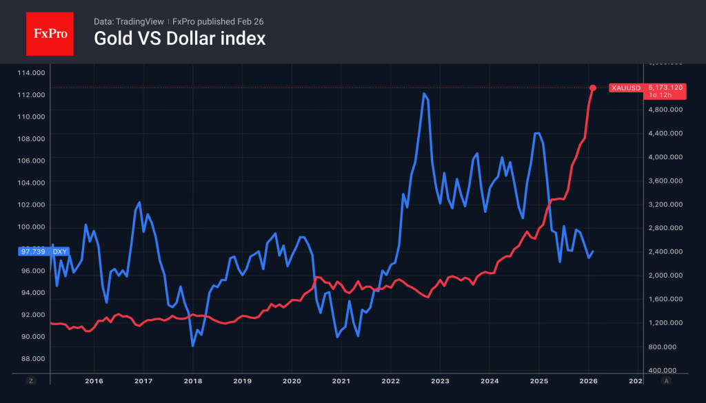 Is gold ready to renew its highs? So far, it is repeating history