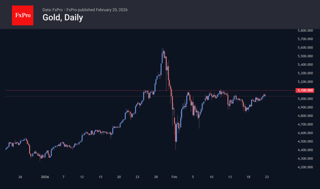 Gold Faces Key Test at $5,100