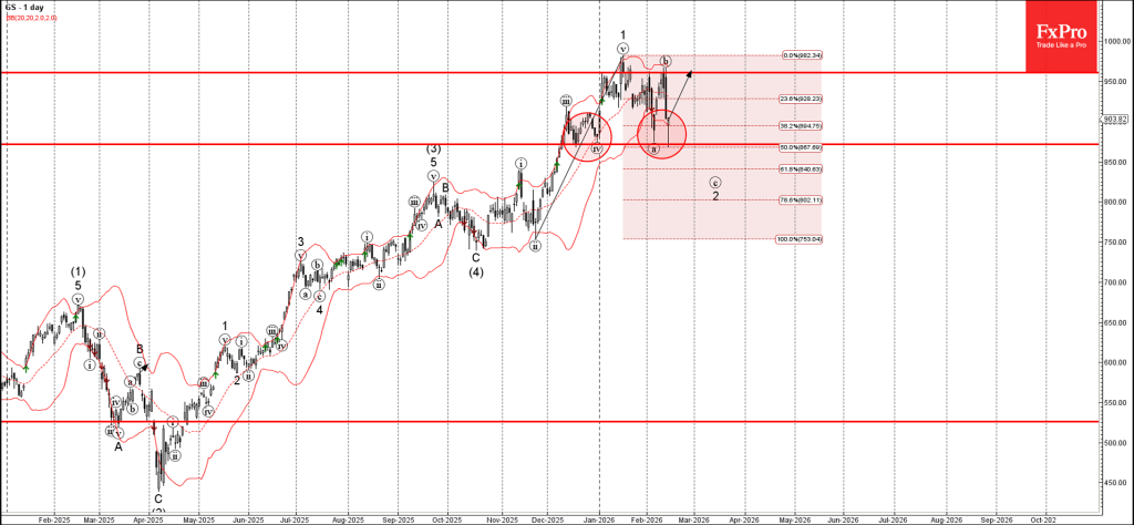 Goldman Sachs Wave Analysis – 16 February 2026