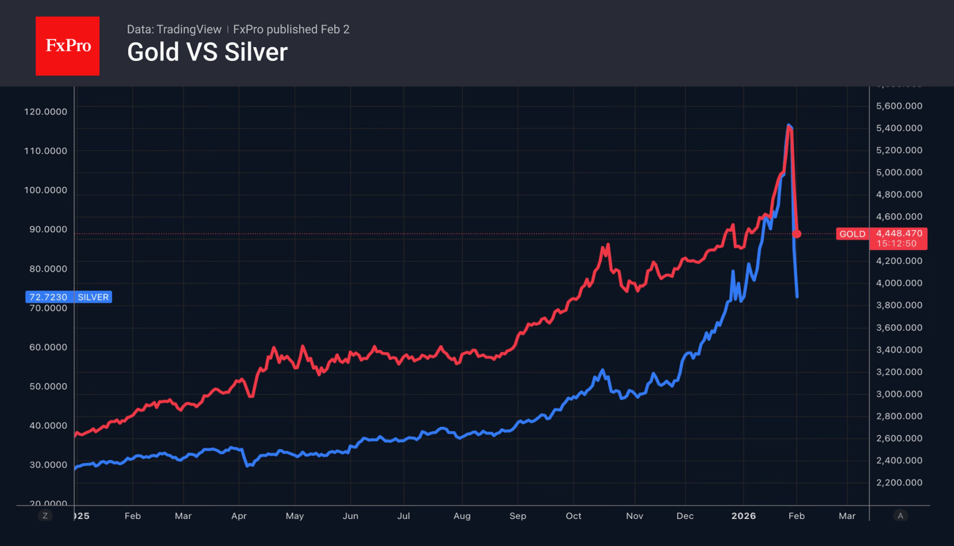 Falling off a cliff in gold and silver