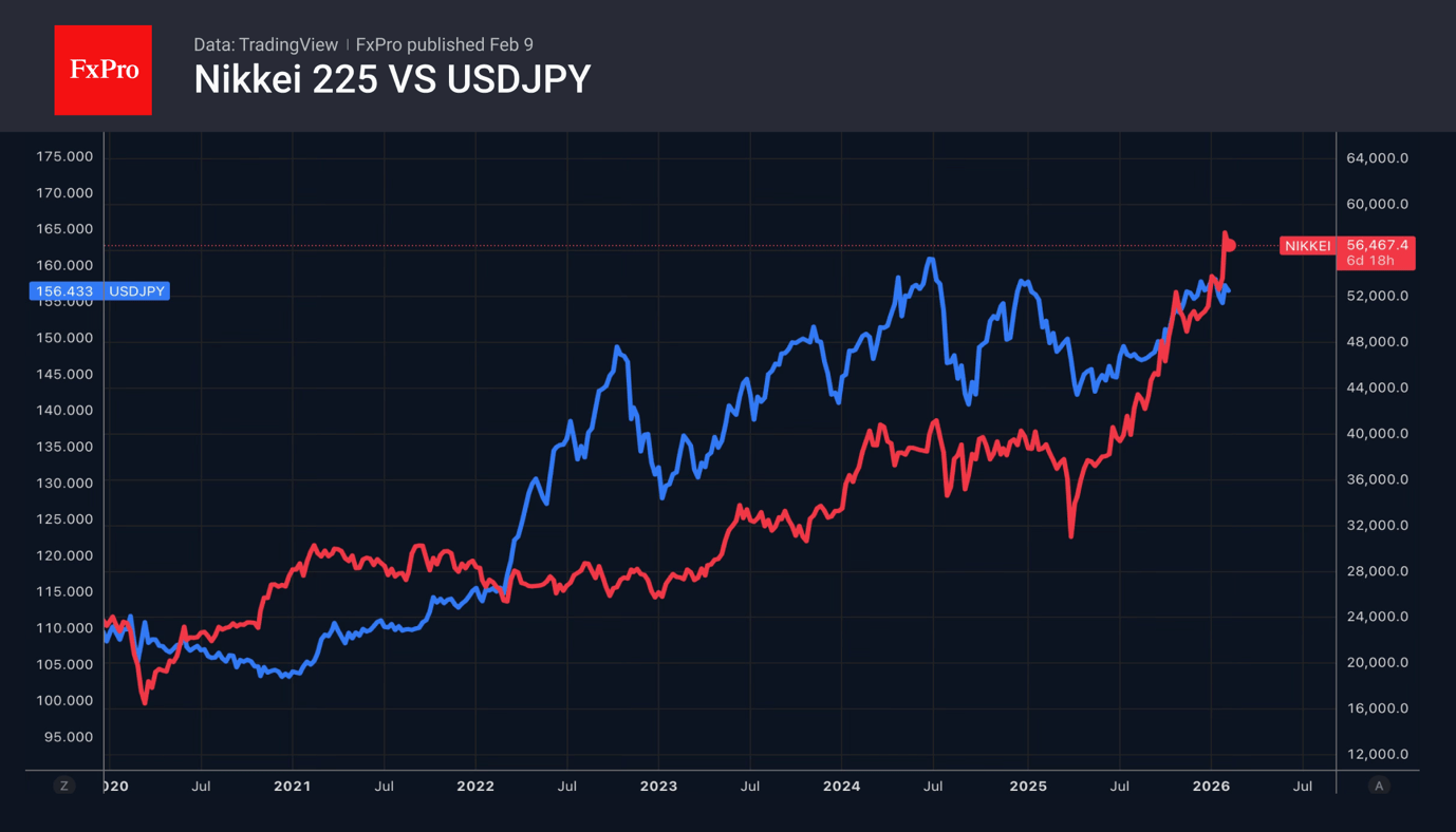 The yen played out the ‘buy the rumour, sell the fact’