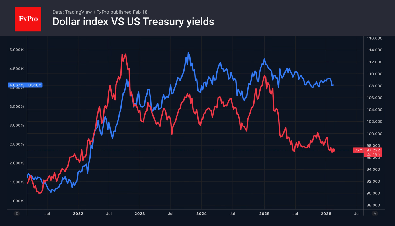 The pound loses confidence