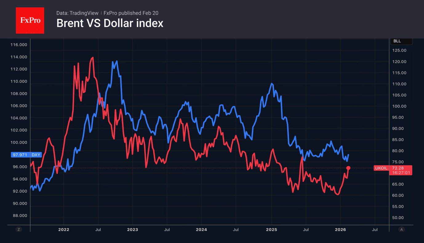 The market is seeking a haven