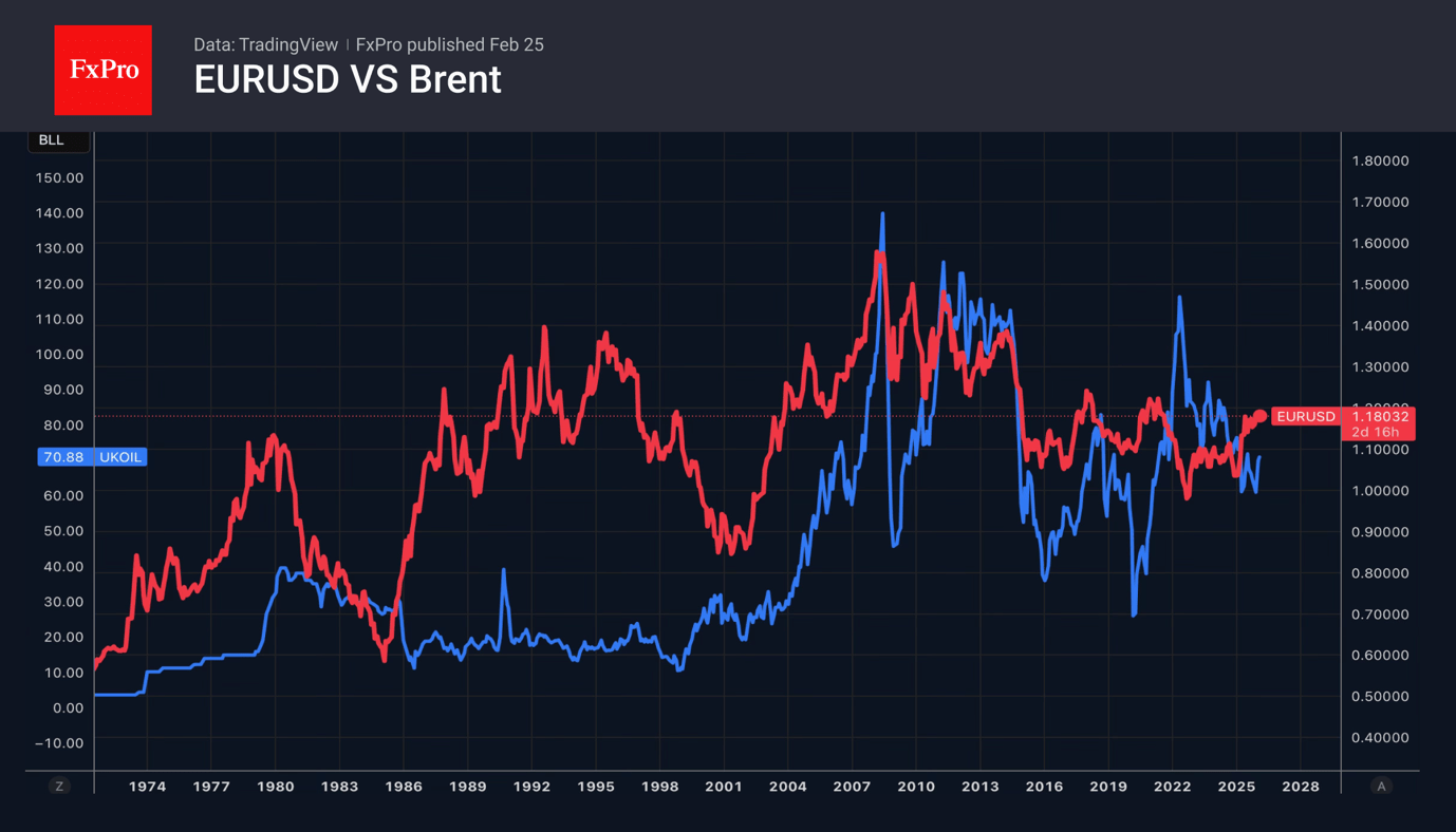 The yen balances risks