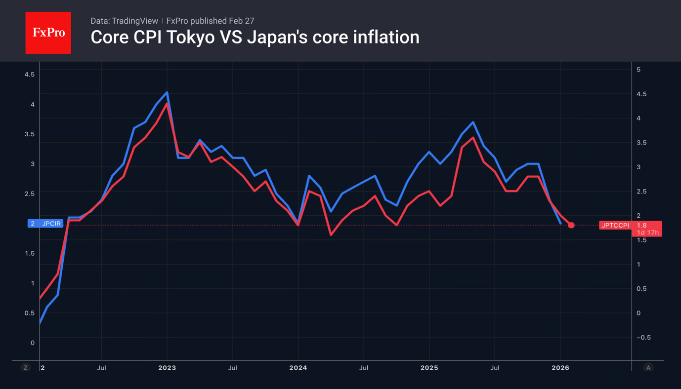 Politics undermines the pound’s power