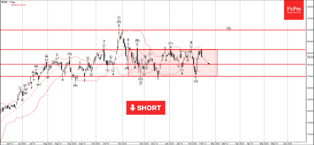Nvidia Wave Analysis – 12 February 2026