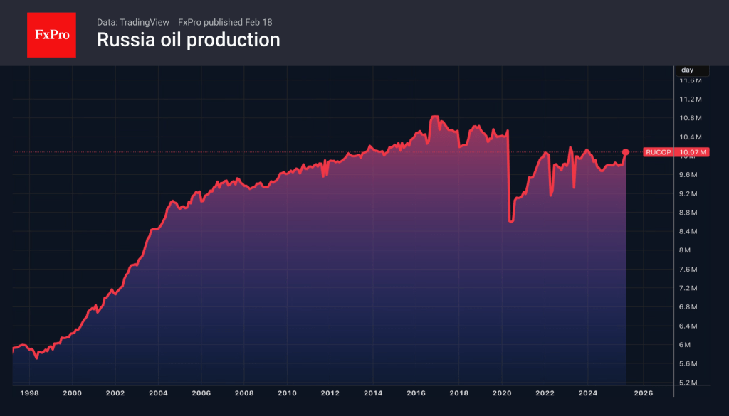 Geopolitics saves Crude Oil