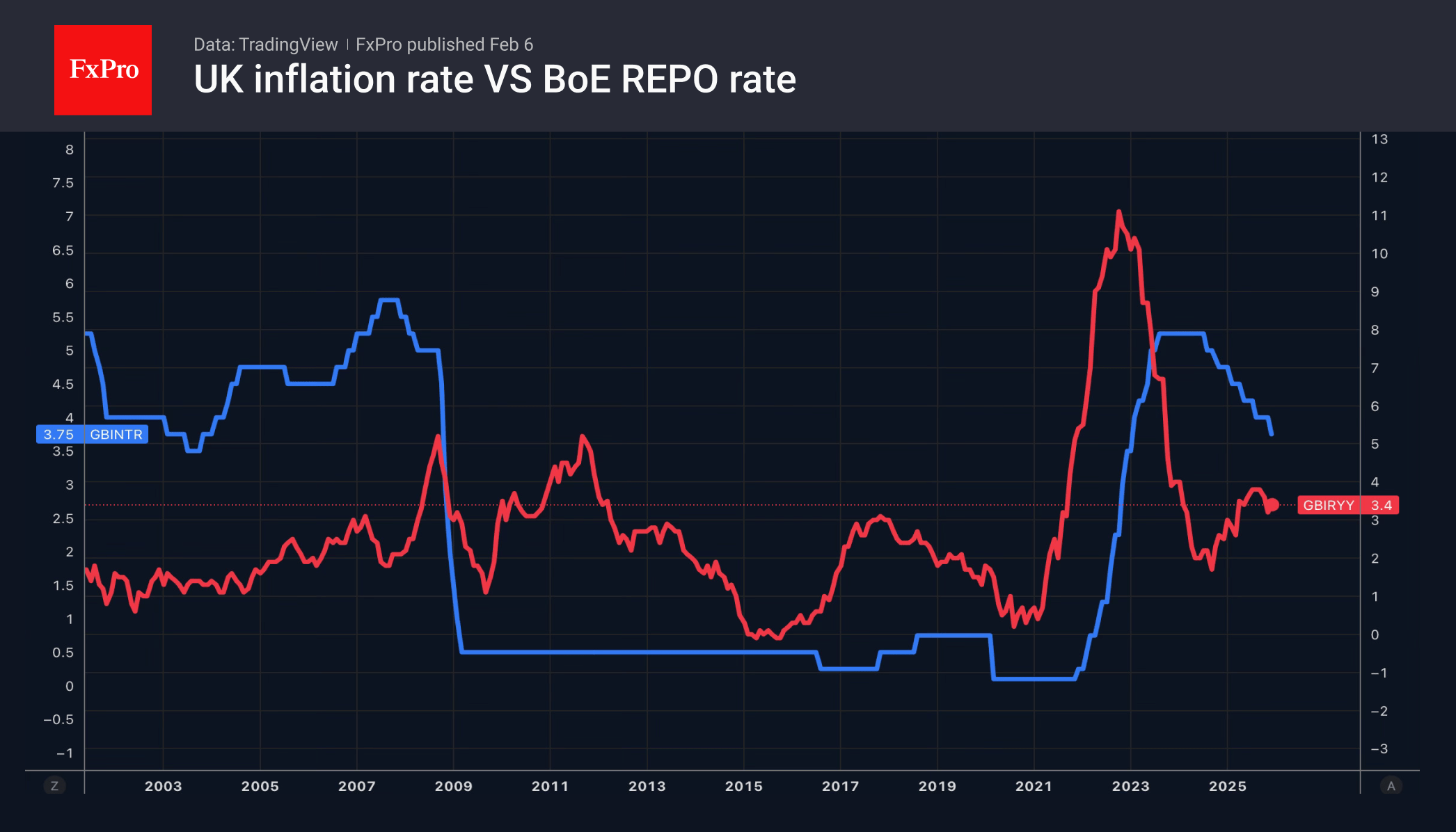 The Bank of England sank the pound
