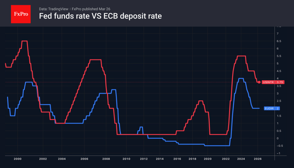 ECB rate hikes may backfire on Europe 