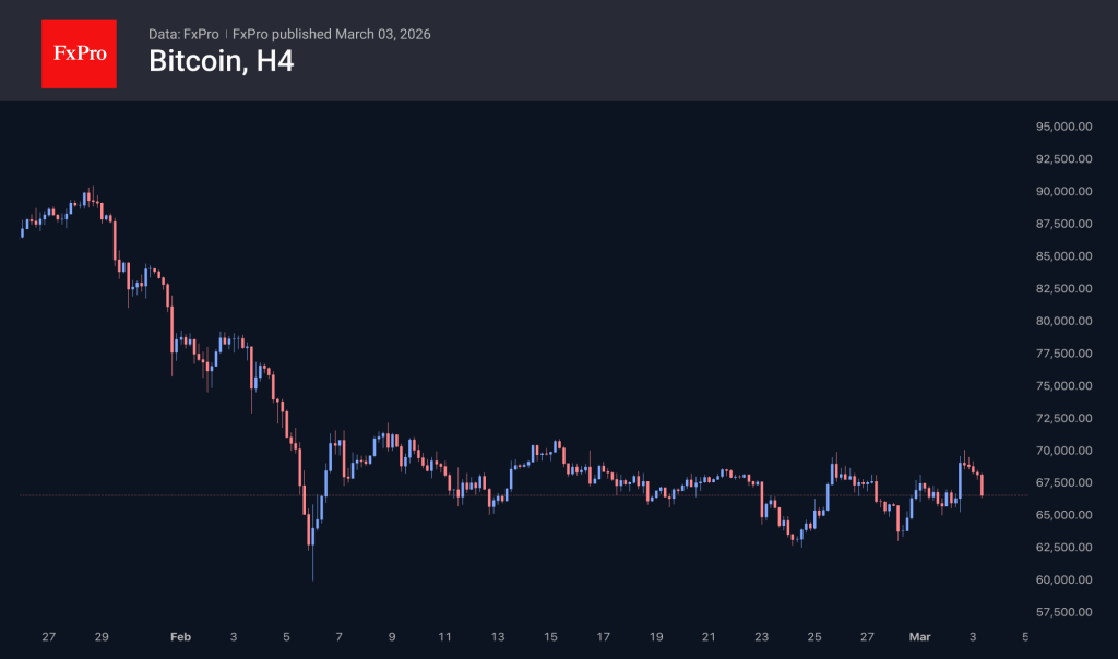 The crypto market failed to break out of its range