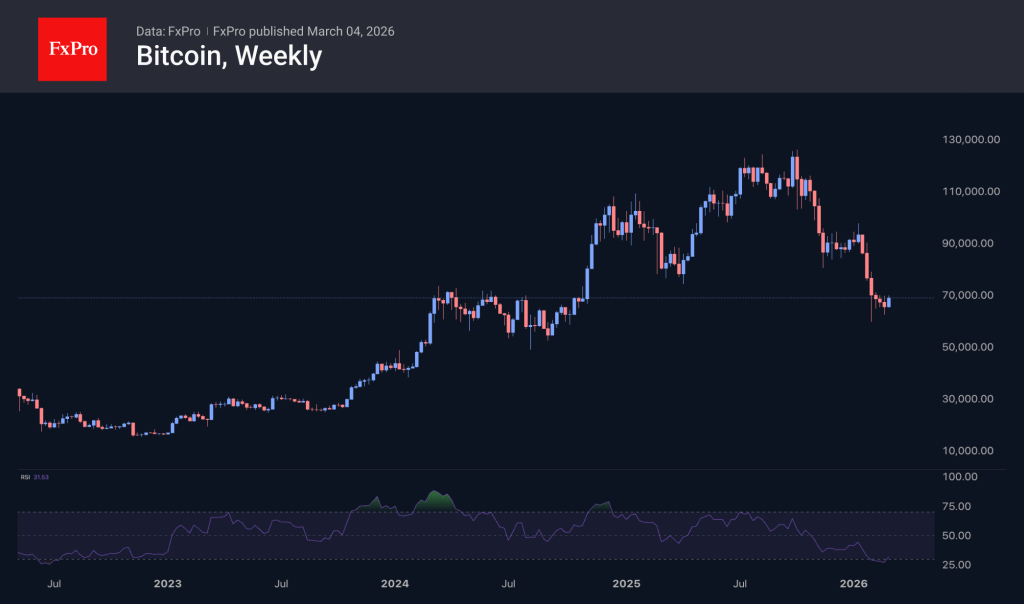 Crypto outperformed stocks in Tuesday's recovery