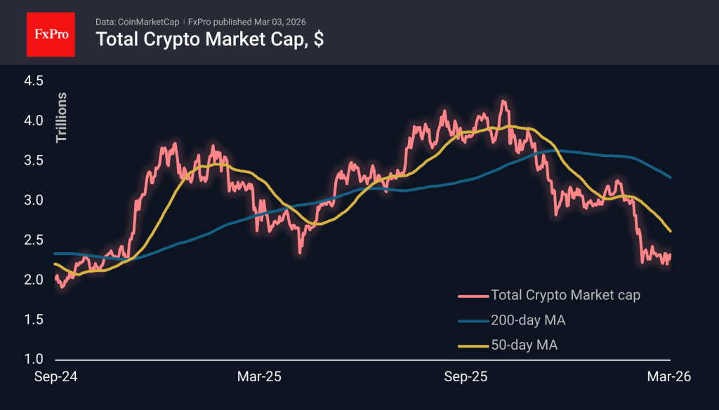 The crypto market failed to break out of its range