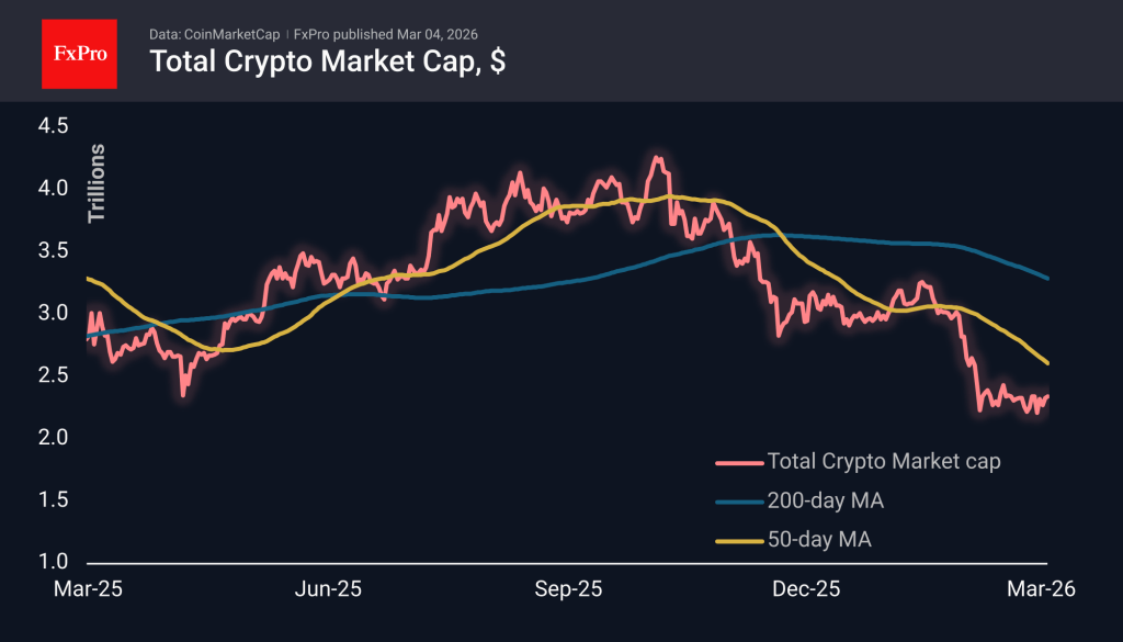 Crypto outperformed stocks in Tuesday’s recovery