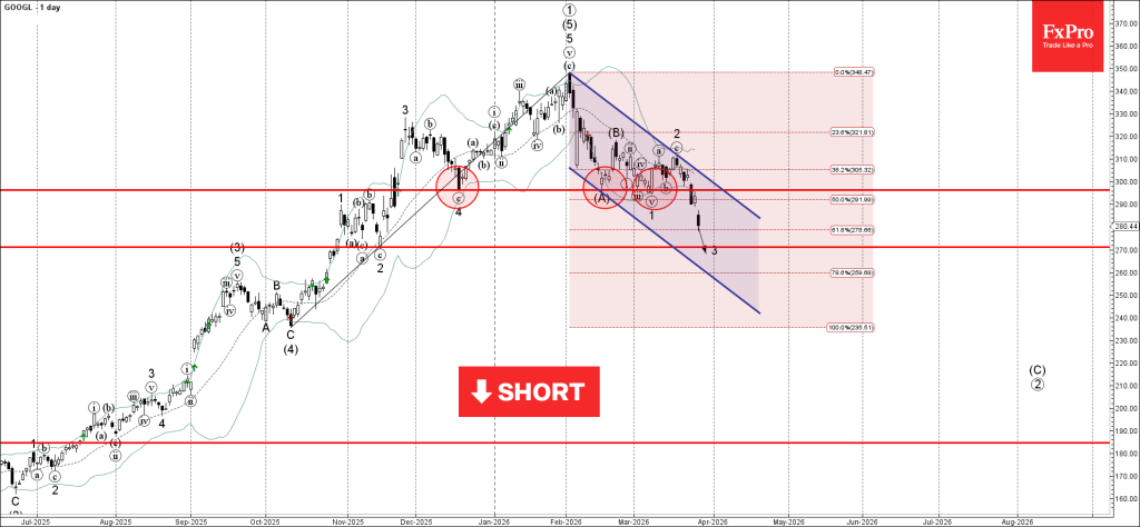 Google Wave Analysis – 26 March 2026