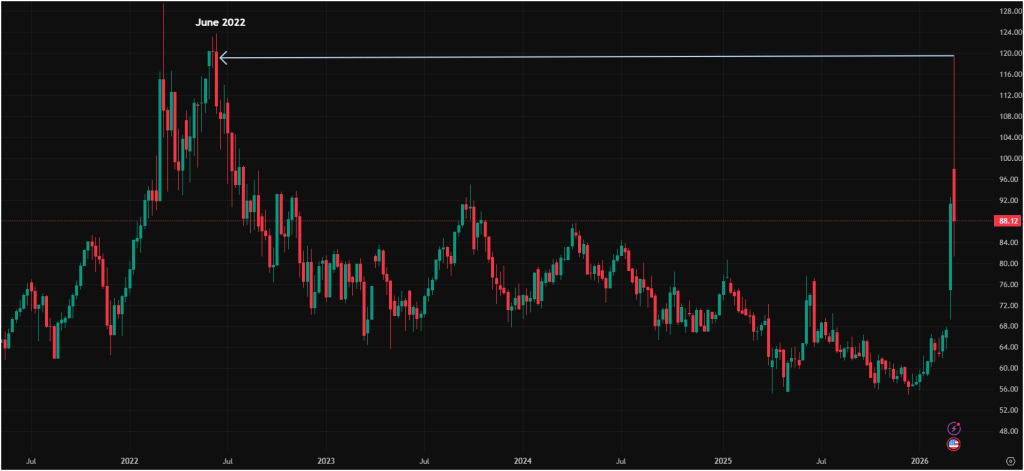 Oil rallies as Middle East conflict escalates