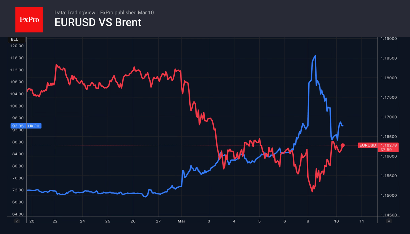 The Fed could do what the ECB can’t