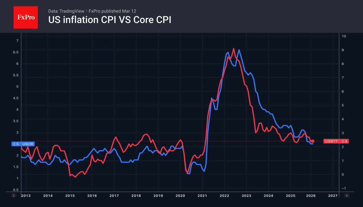 Oil is now a key macro factor