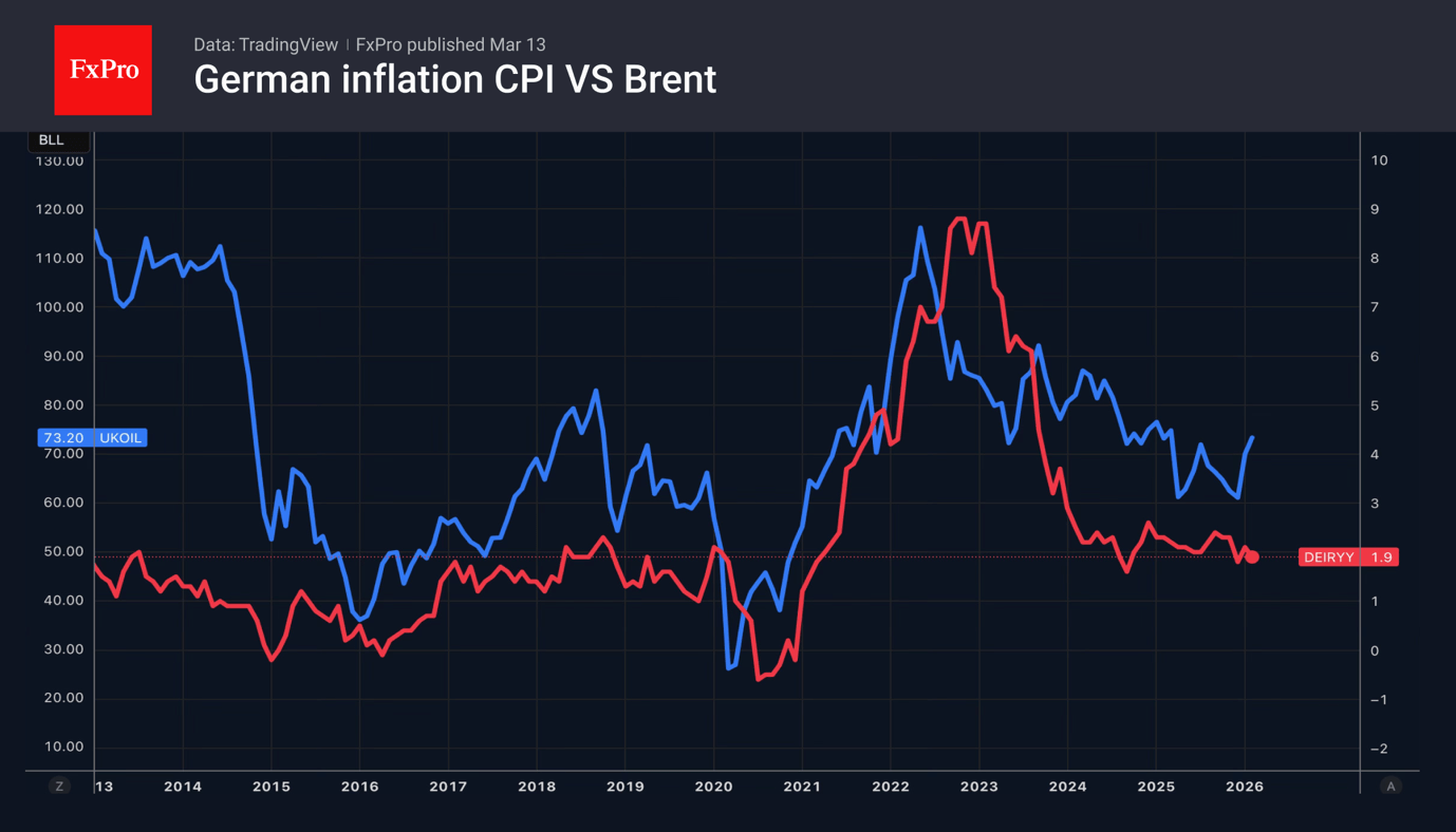 The euro weighs up the risks