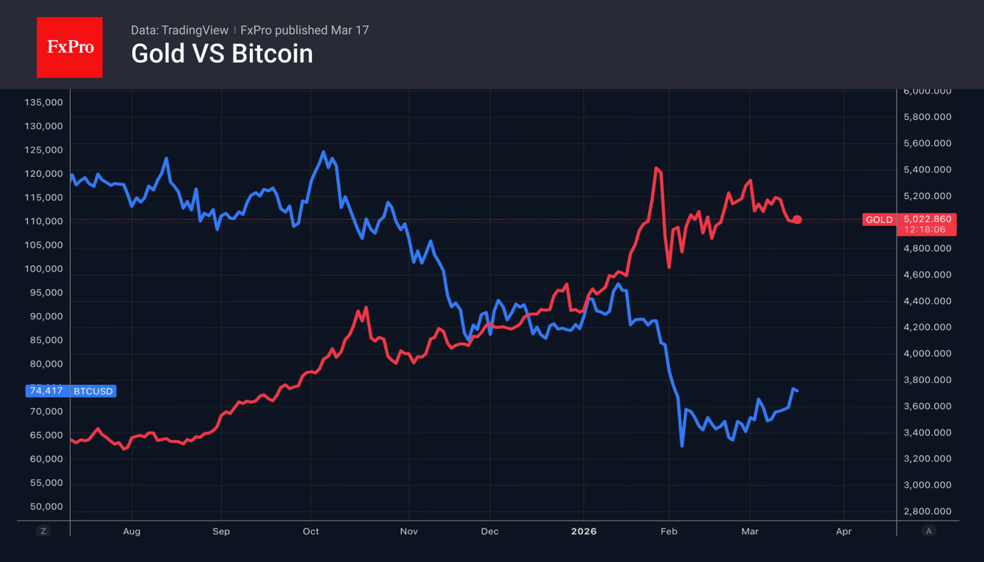 Gold is back in focus as markets react to geopolitics