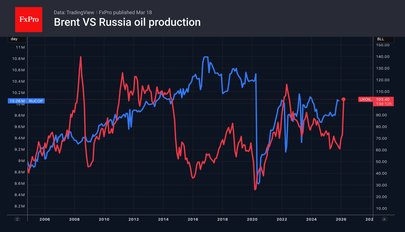 Oil market braces for prolonged supply shock