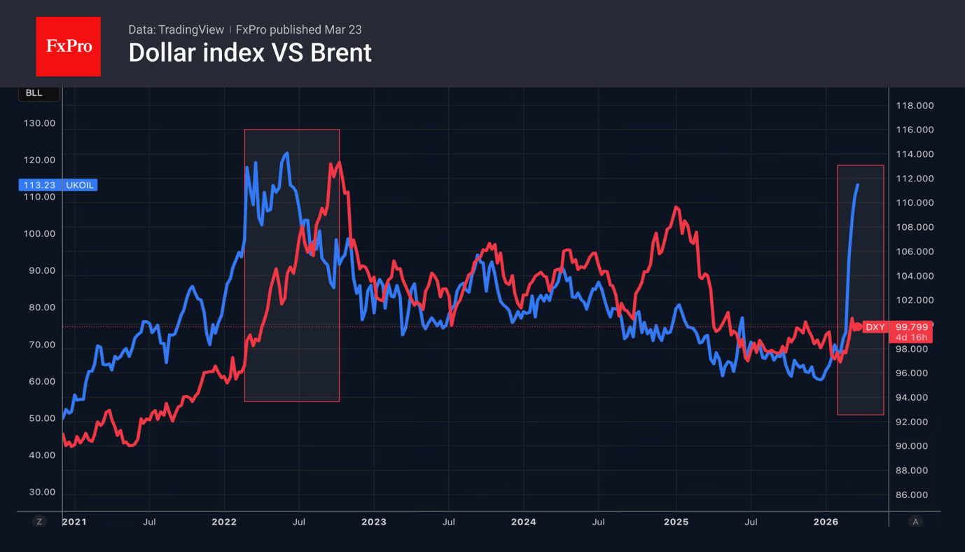 Gold has failed the test
