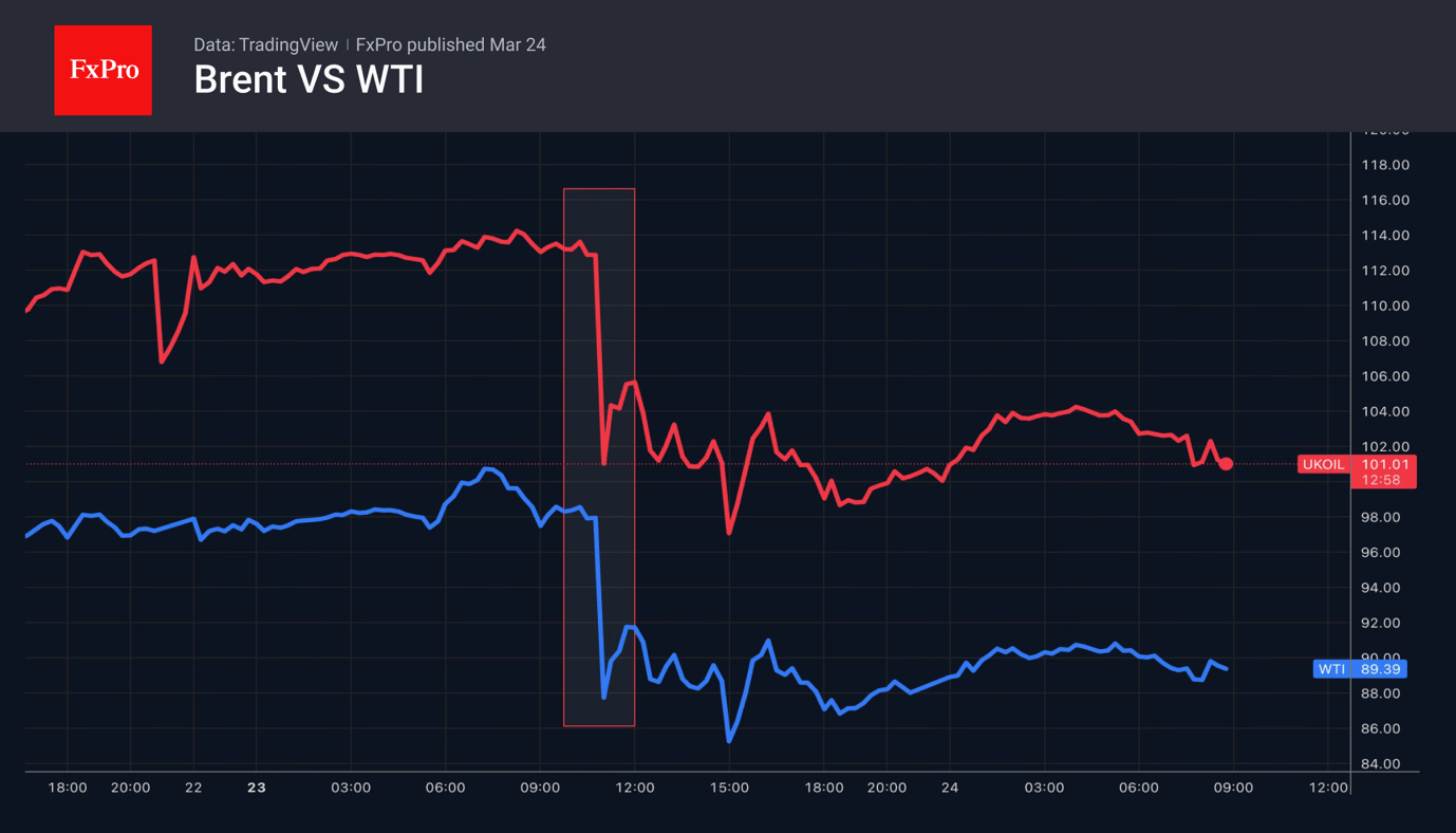 TACO knocks Brent down