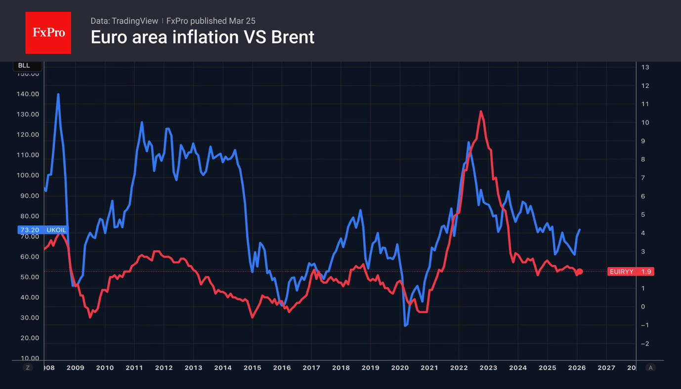 The currency market awaits negotiations