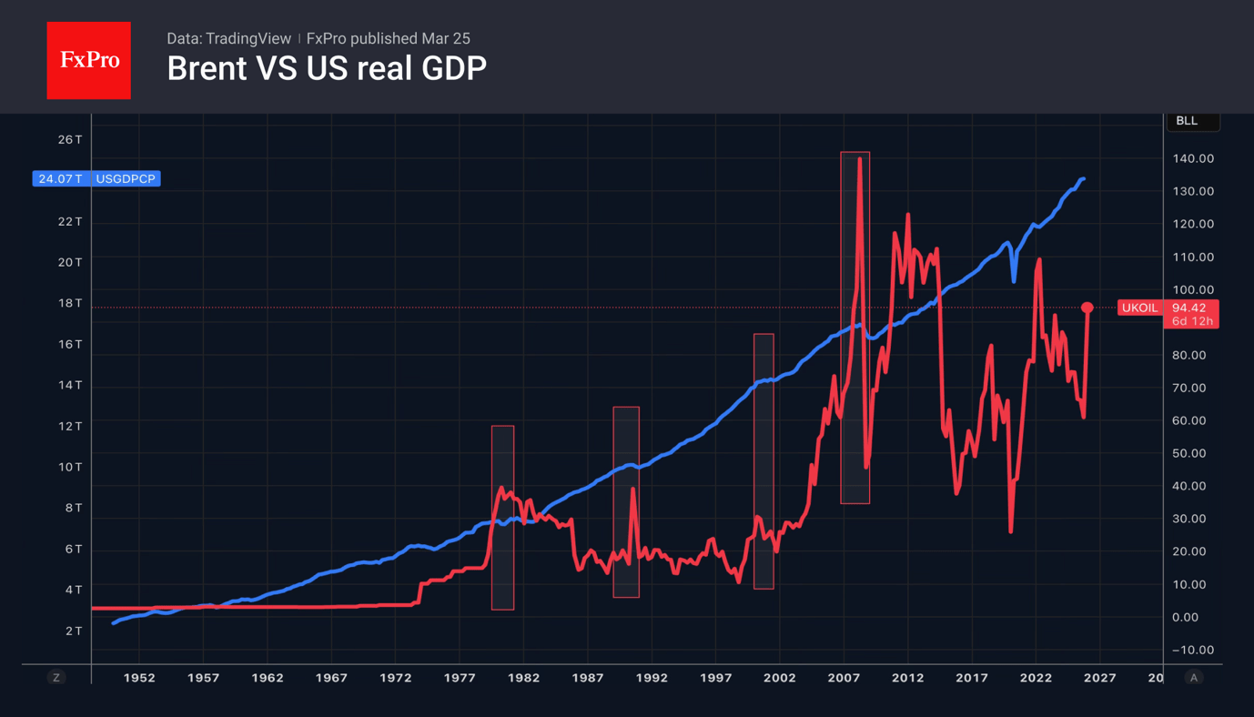 Oil faces falling volatility, but unlikely prices