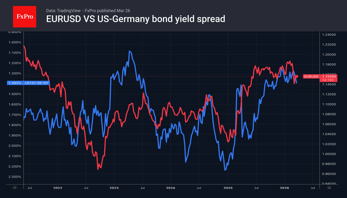 The dusk of the petrodollar age
