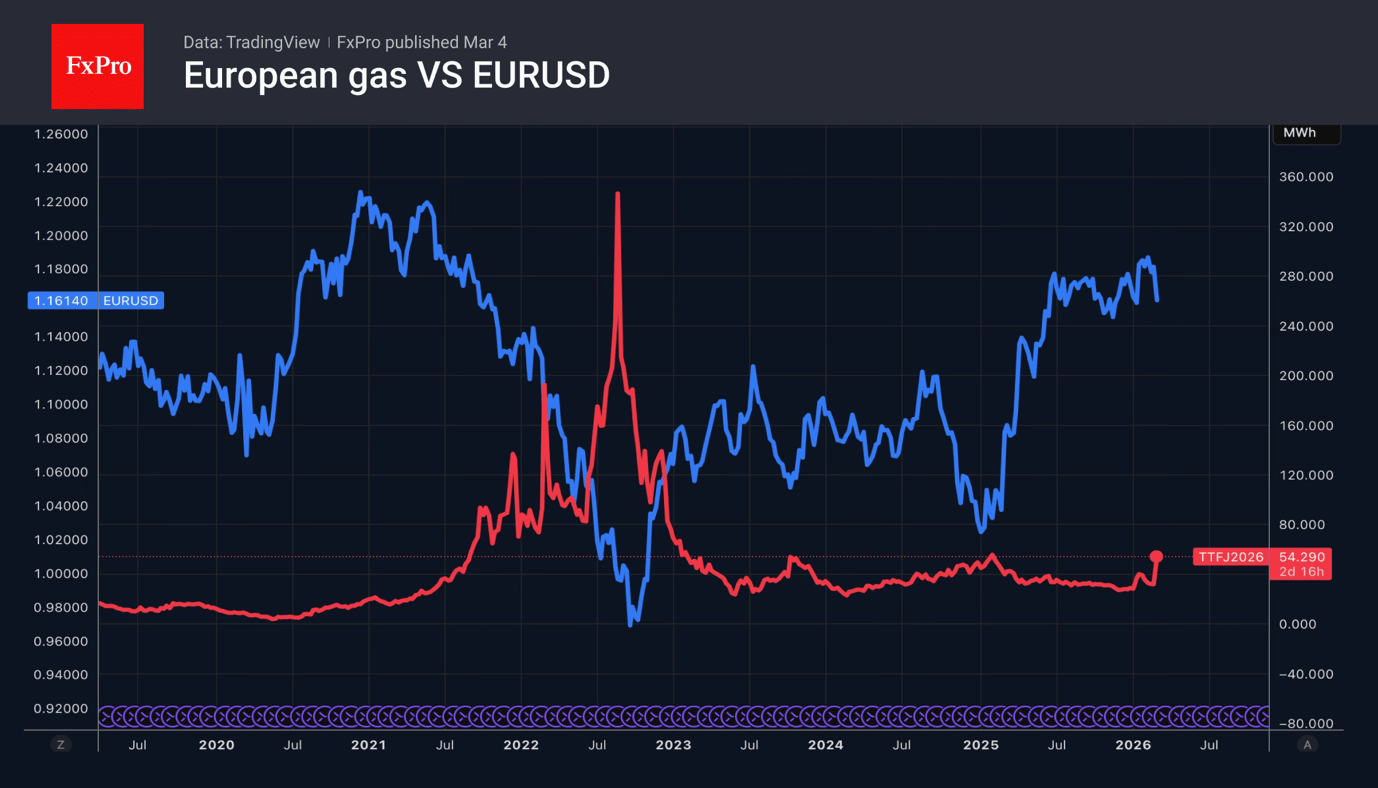 The dollar restores confidence by force