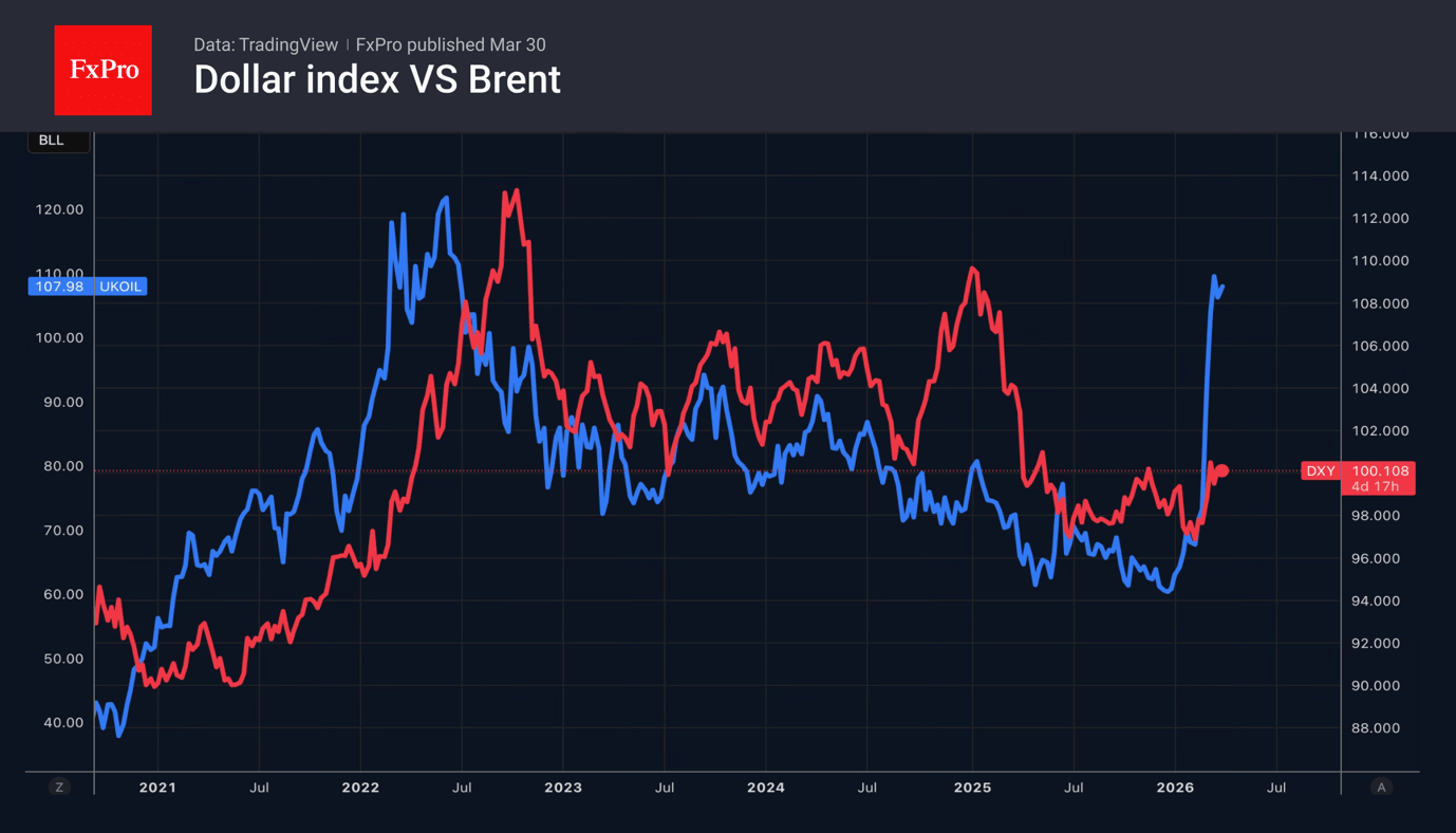 Three forces driving the Dollar upwards