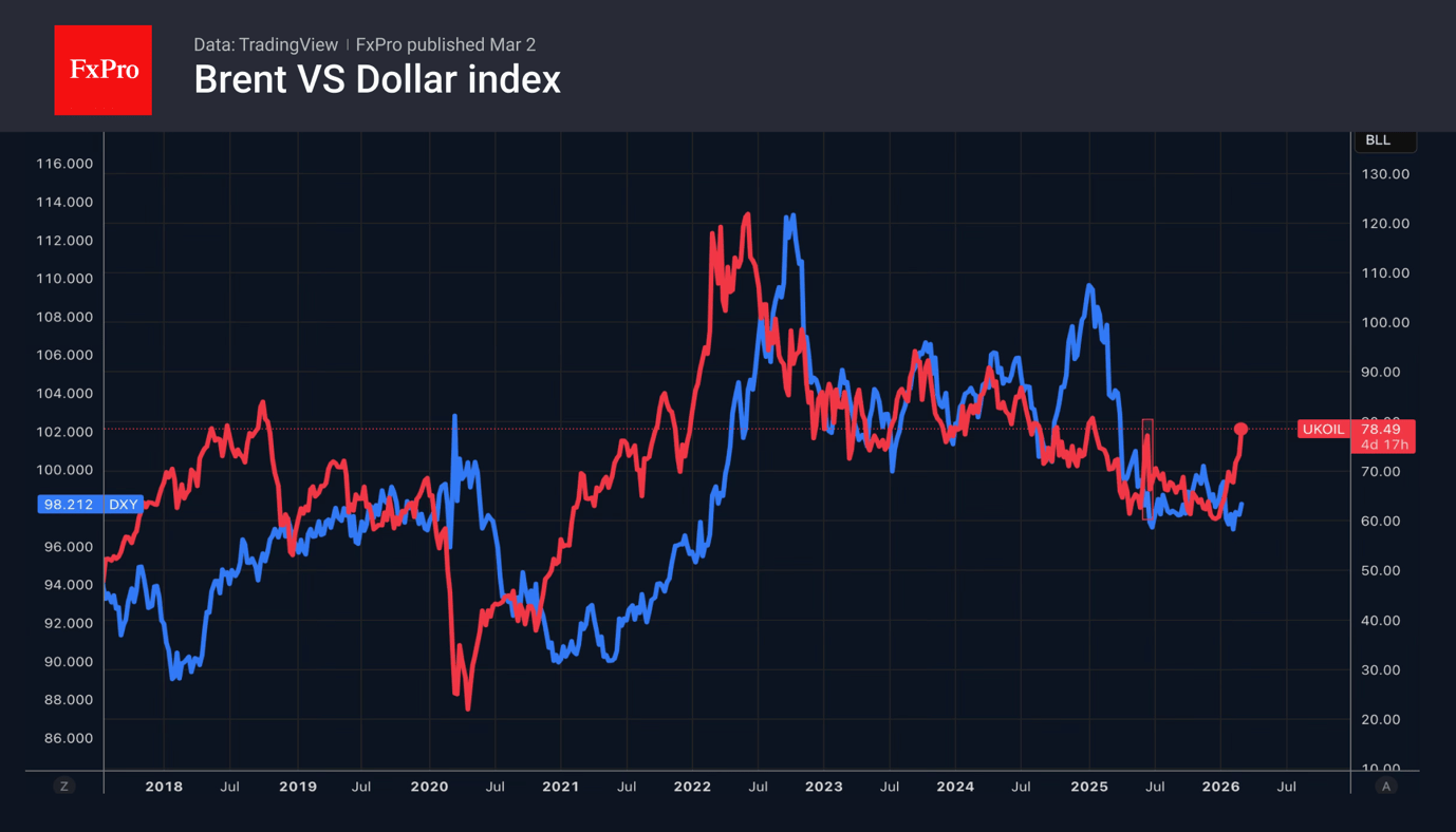 The Middle East is changing the game in Forex