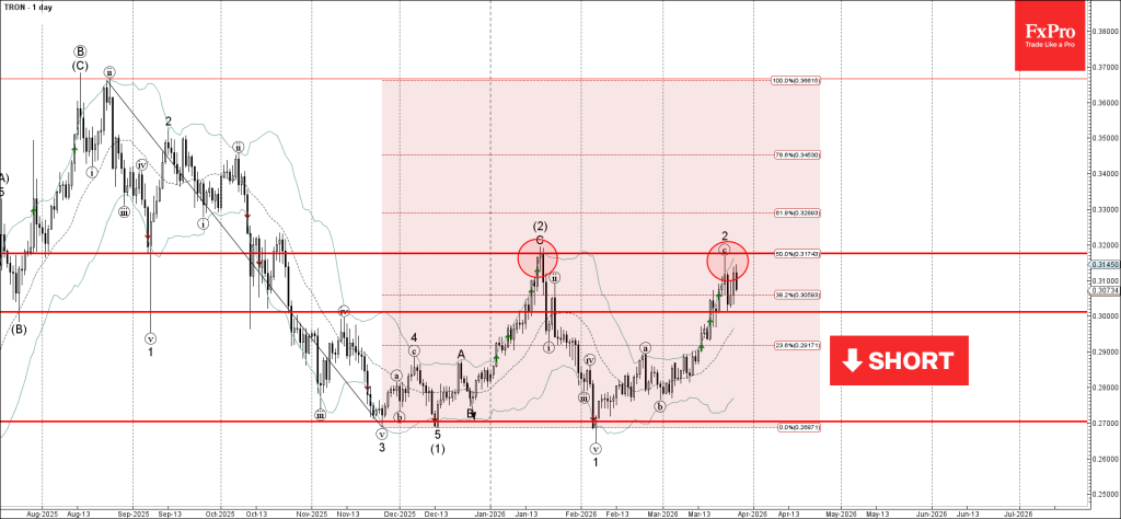 Tron Wave Analysis – 25 March 2026