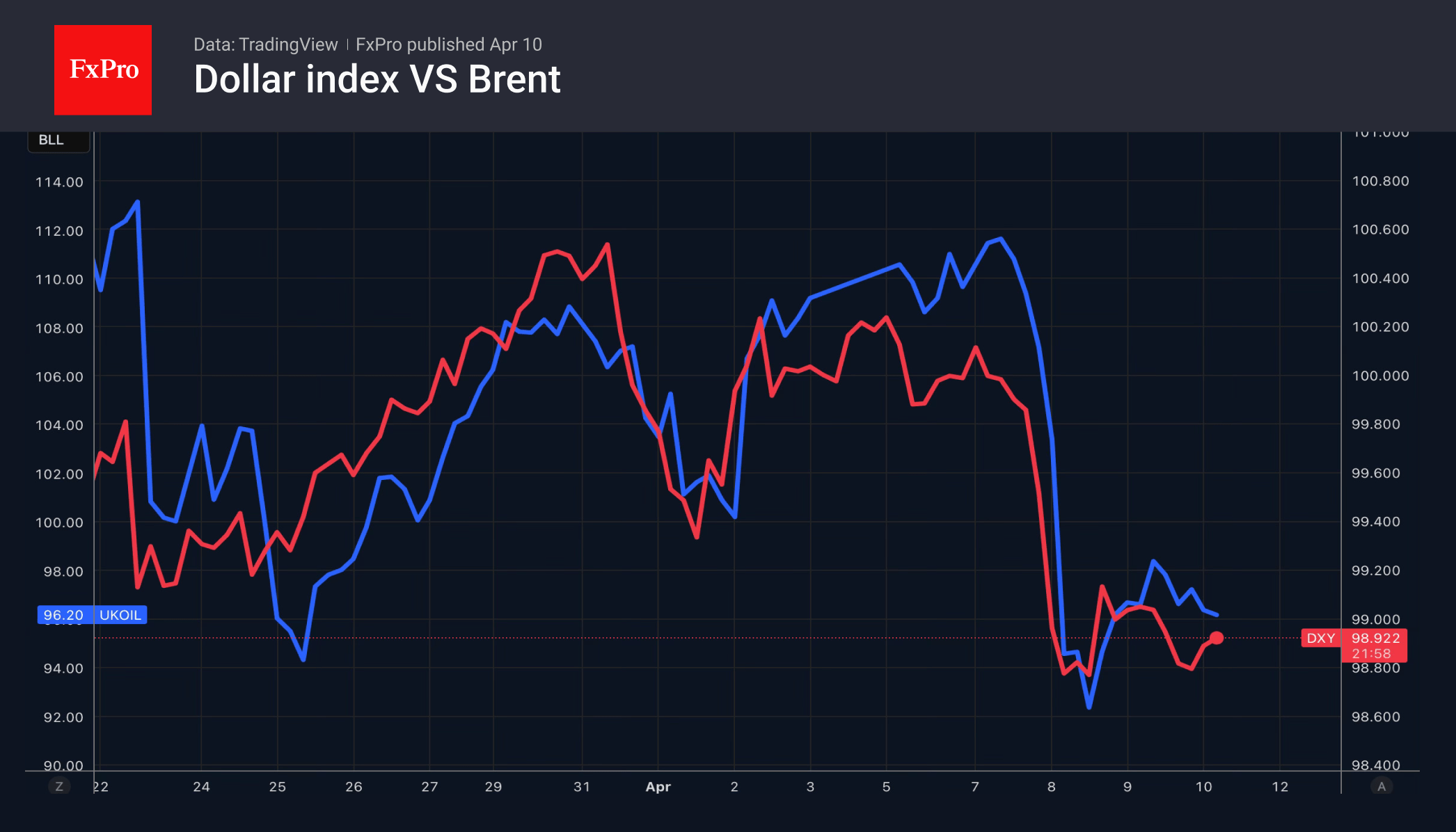 The dollar is seeking a foothold