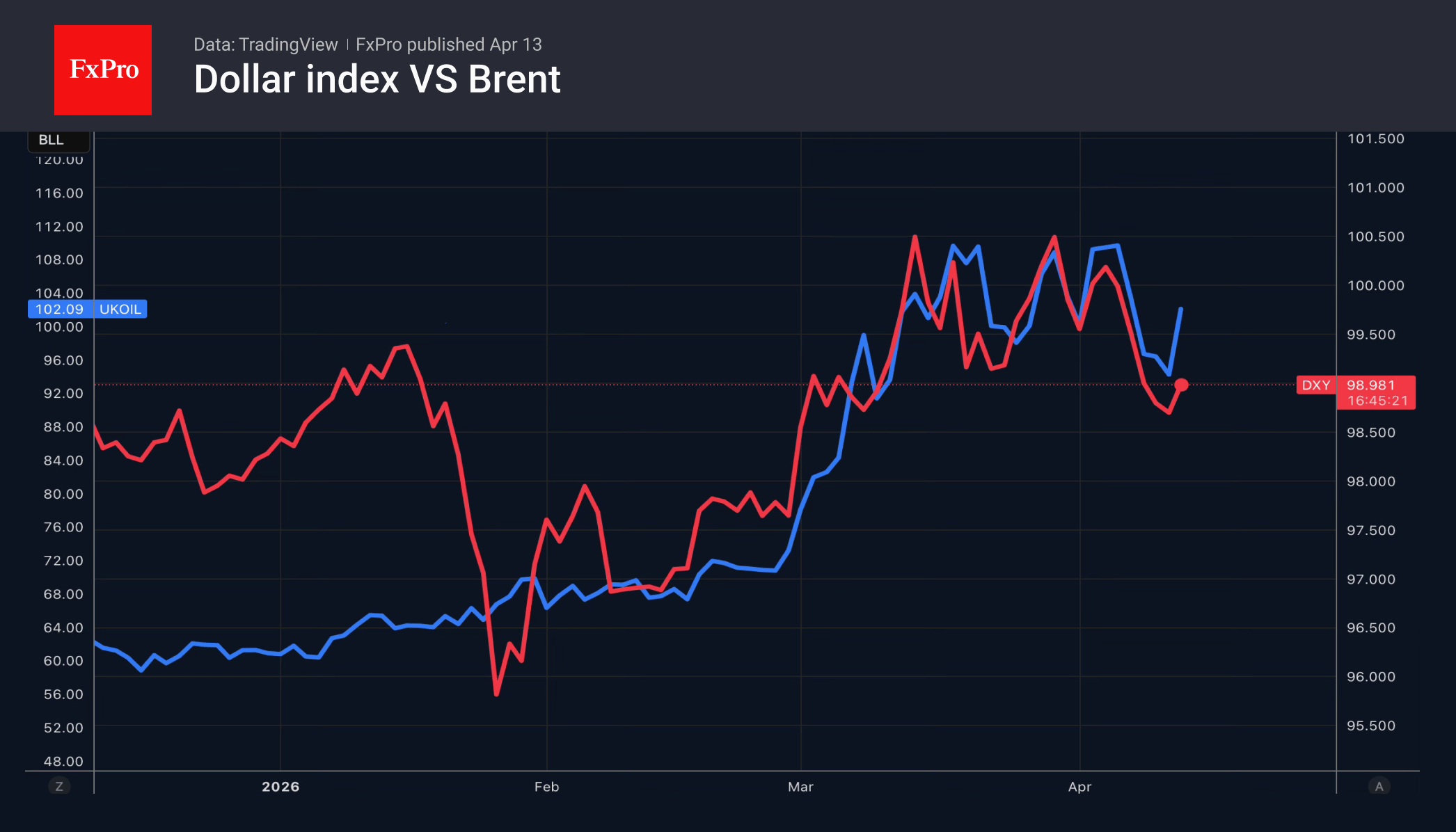 Hopes for the talks were dashed, but tensions have eased