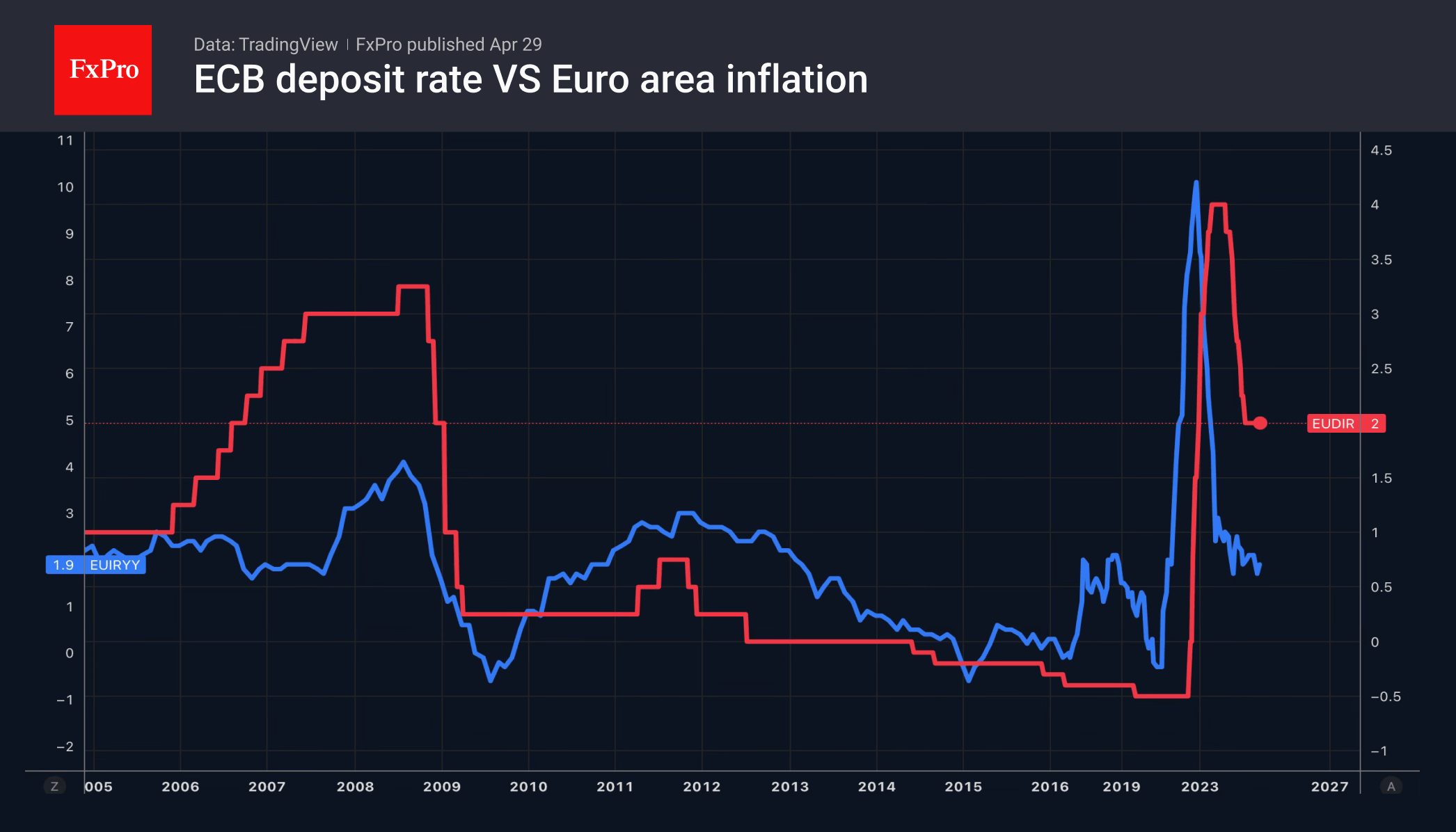 The Fed and ECB are set to wait and see